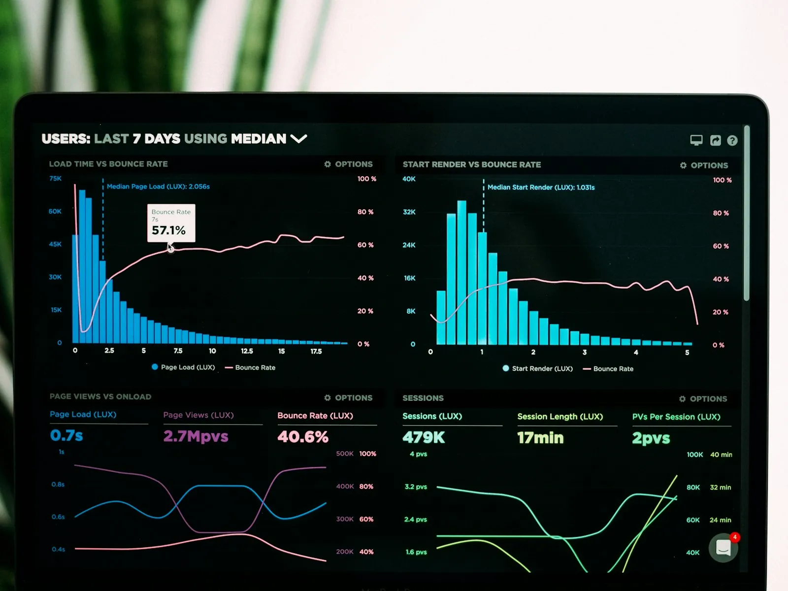 Data analytics and reporting dashboard